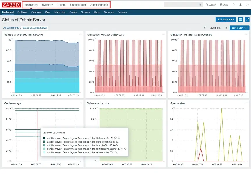 Скриншот интерфейса Zabbix