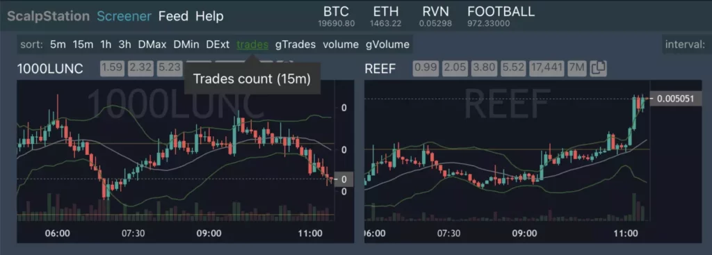 Скрин платформы для скальпинга